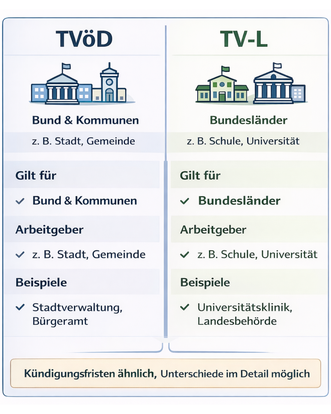 Unterschied zwischen TVöD und TV-L im öffentlichen Dienst einfach erklärt